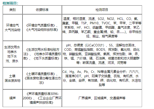 江西空氣檢測