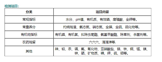 江西土壤檢測公司