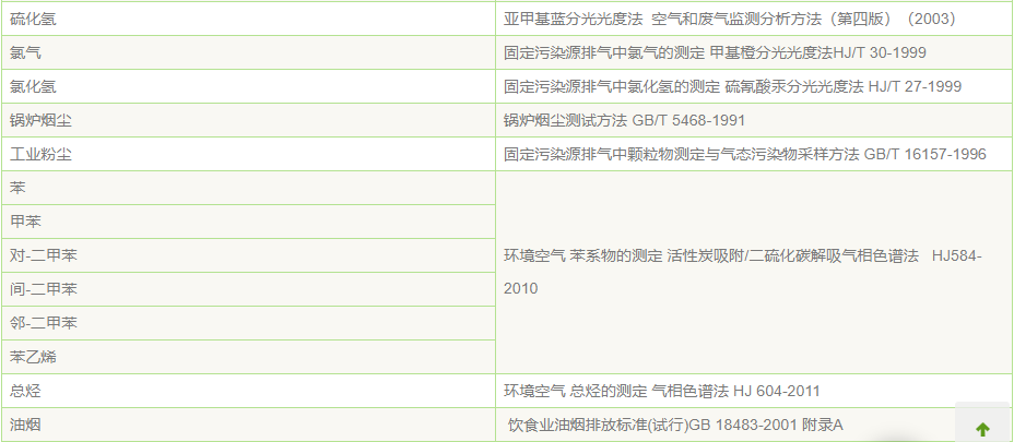 工業廢氣檢測公司