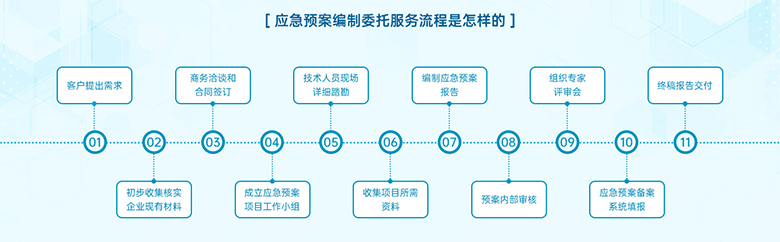 環境土壤檢測公司